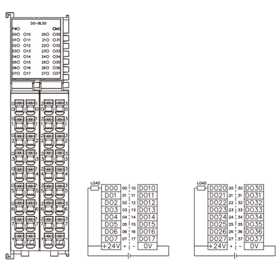FX20-DO-BL50 ELCO IP20 MODULAR I/O SYSTEM, FX20-SUBMODULE, OUTPUT MODULE, 32-CHANNEL, NPN, DIN 35 MM RAIL INSTALLATION